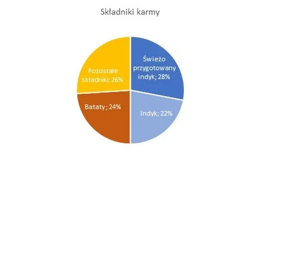 Indyk z batatami i żurawiną dla dużych ras 12kg | karma bez zbóż dla psa - obrazek 2