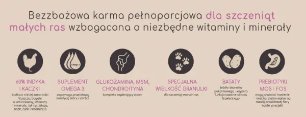 Indyk z kaczką 60% karma dla szczeniąt małe rasy 2 kg - obrazek 4